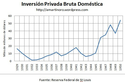 Fin de la crisis del 29
