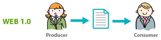 Características de la web 1.0