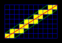 Algoritmo de Trazado de Linea