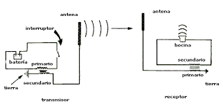 Nace la comunicación inalámbrica