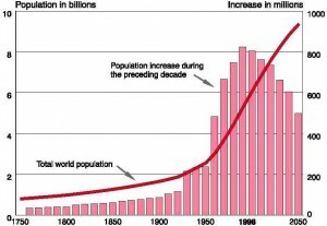 beginning of first the industrial revolution