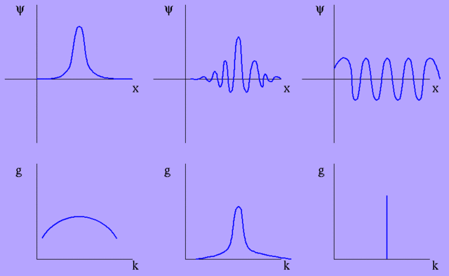 Principio de incertidumbre