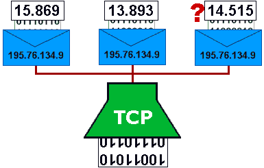 Viton Cerf crea el TCP (protocolo de control de transmisión)