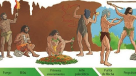 Timeline: Paleolitic