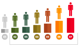 Incremento de personal