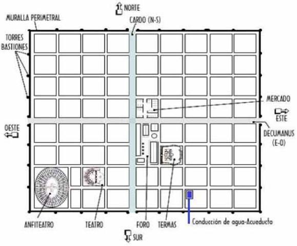 Plano de la Ciudad Romana
