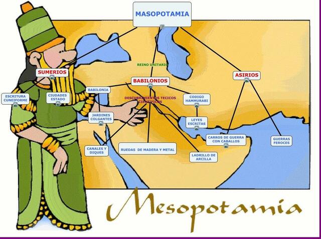 MESOPOTAMIA  (3500 a.c. - 539 a.c.)