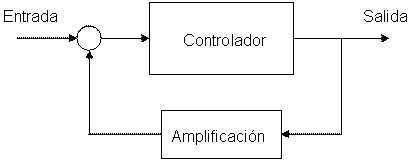 Aplicaciones: Electrónica de control