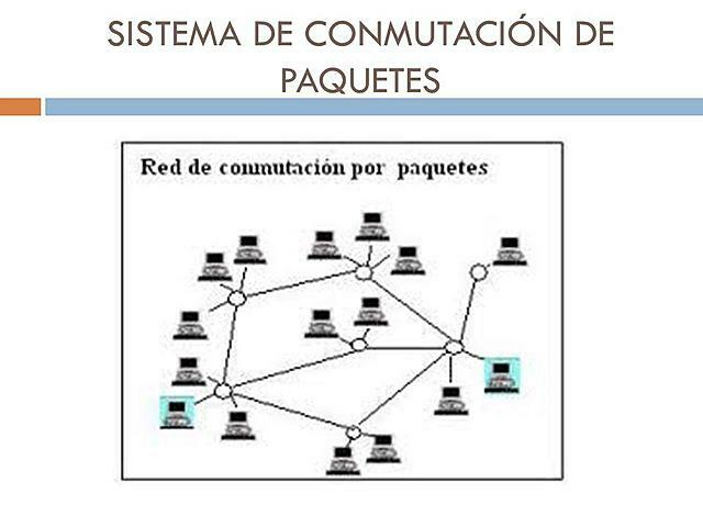 NACIMIENTO DE LA CONMUTACIÓN DE PAQUETES