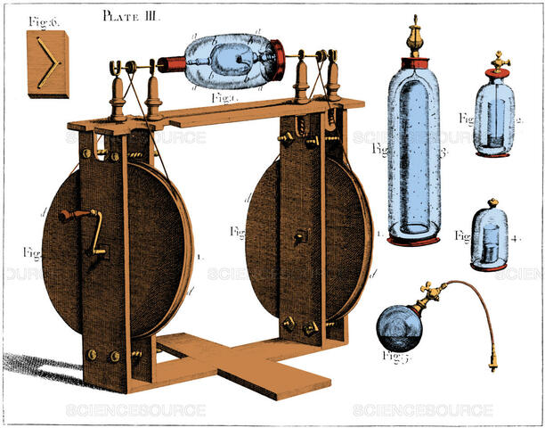 ❝Hauksbee Electrostatic Generator.❞