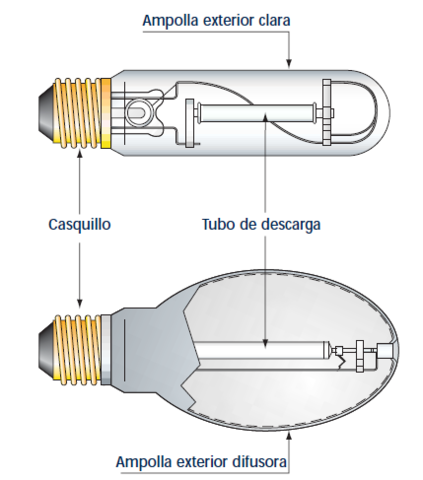 ❝Lámpara de alta presión de sodio.❞
