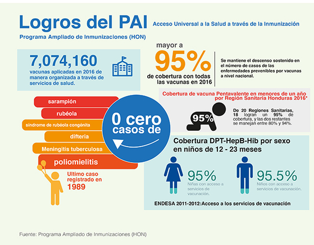 Programa Ampliado de Inmunización