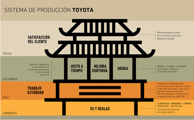 Sistema de producción