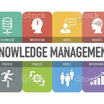 Timeline: Gestión del Conocimiento