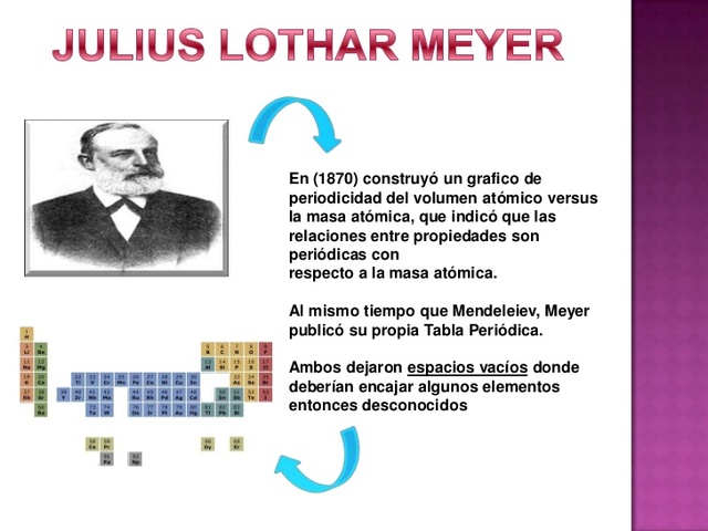 Relaciones entre propiedades de elementos