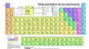 Edad Contemporanea 1869