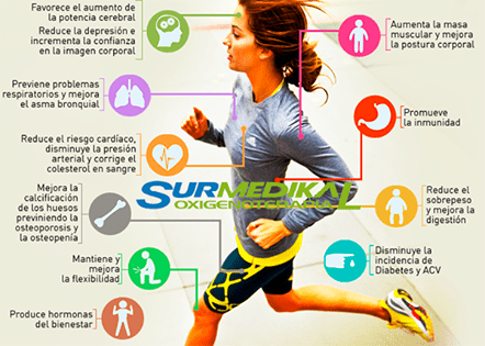 Objetivos principales del simposio