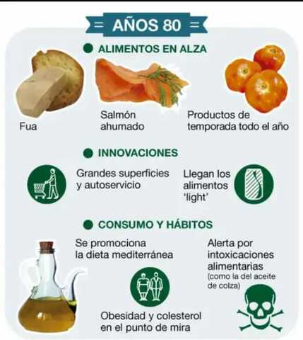 Consumo y hábitos años 80