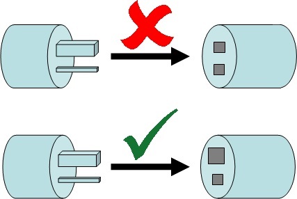 Creacion de Poka Yoke