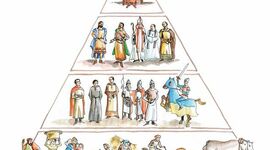 Timeline: ERDI AROA