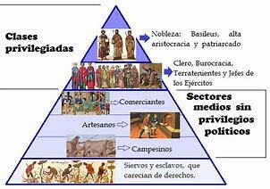 La sociedad de clase