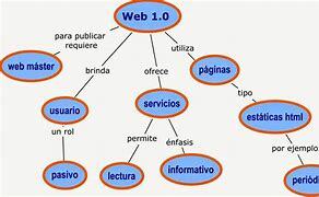 Web 1.0