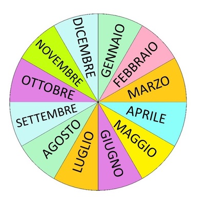 Timeline: i mesi dell'anno