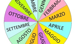 Timeline: i mesi dell'anno