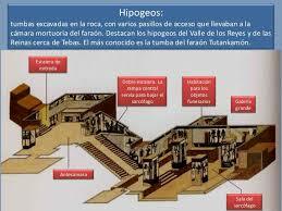 IMPERIO MEDIO entre 2061 y 1785