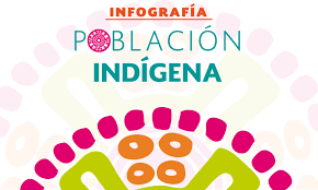 El INEGI y la población indígena
