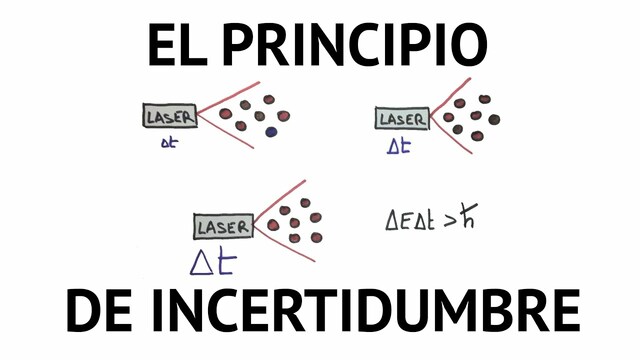 La formulación del llamado "principio de incertidumbre".