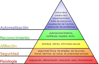 Teoría del comportamiento