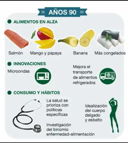 Consumo y hábitos años 90