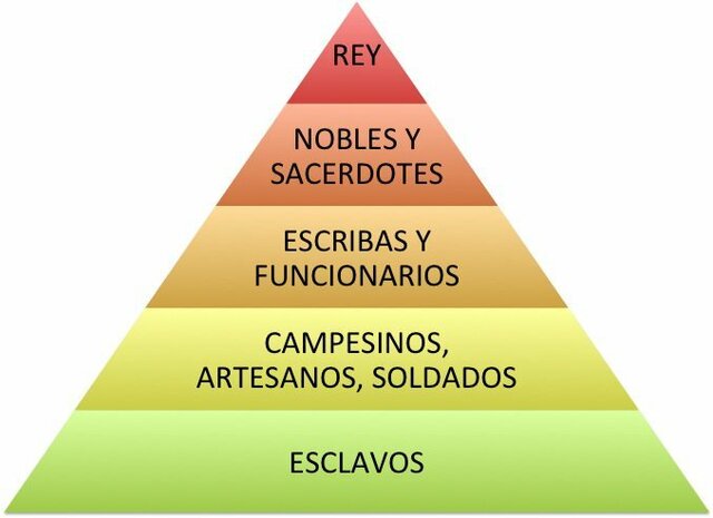 Culturas mesopotámicas