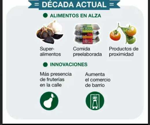 Consumo y hábitos Actuales