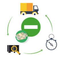 EQUILIBRIO COSTO - SERVICIO