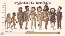Timeline: HISTORIA DEL HOMBRE