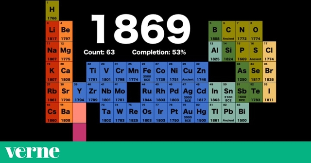 DESCUBRIMIENTO DE LOS ELEMENTOS QUIMICOS