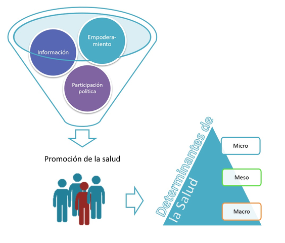 Revista Perspectivas Proceso Salud enfermedad