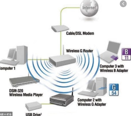 Enlace entre dispositivos