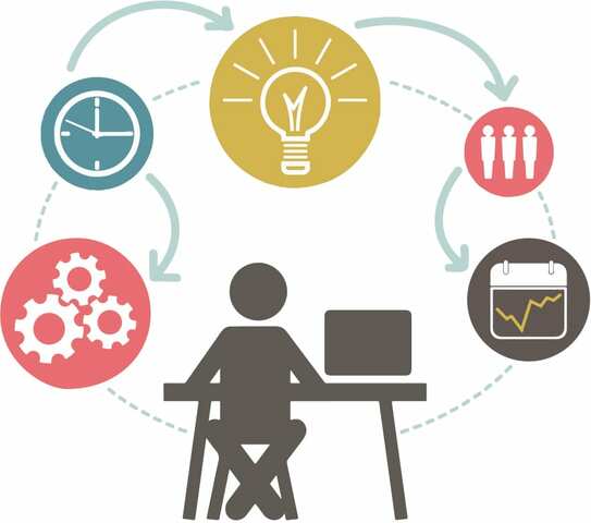 Enfoques actuales de la administración