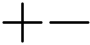 Els signes de més i menys