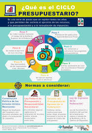 Reforma a la Ley de Ingresos  y en le PEF