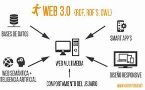 Web 3.0