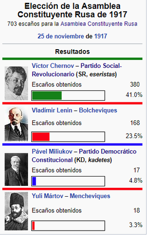 Elecciones para la Asamblea Constituyente