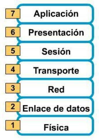 El Modelo OSI