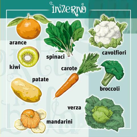 Frutta e  verdura inverno