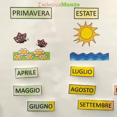 Timeline: Le stagioni dell'anno