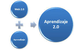 Aprendizaje 2.0