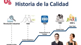 Timeline: HISTORIA Y EVOLUCION DE LA CALIDAD